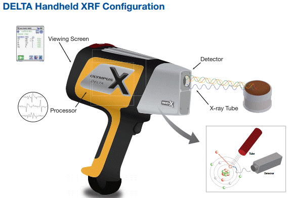 delta-handheld-xrf-analyzer-saferad-se-asia